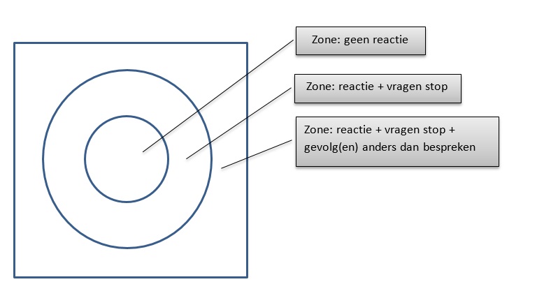 schema
